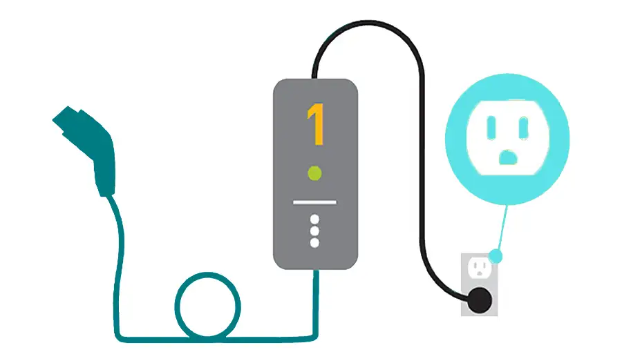 Level 1 EV Chargers