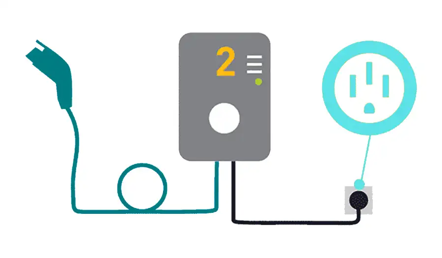 Level 2 EV Chargers